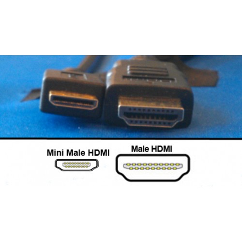 tæerne samarbejde Påhængsmotor Lilliput HDMI - Mini HDMI Cable